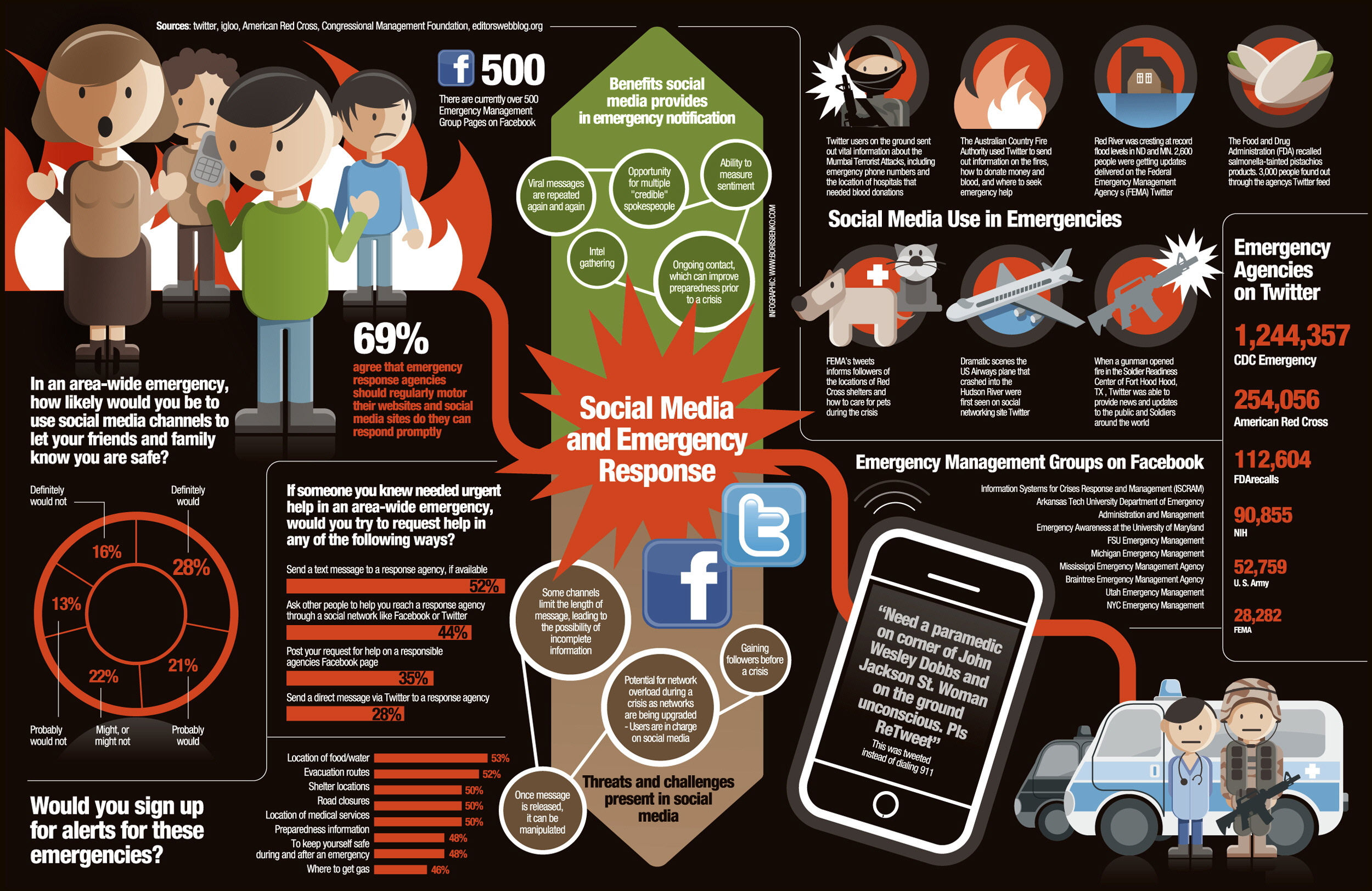 Sosyal Medya ve Acil Durumlara Cevaplar