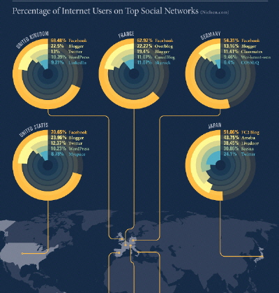 Sosyal Medya Servislerinin Dünya Geneli Kullanımı [İnfografik]