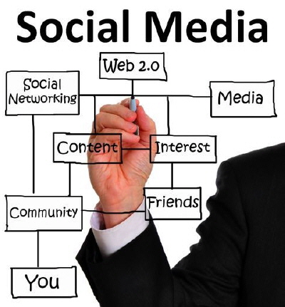 Yeni Mesleğimiz: Sosyal Medyacı