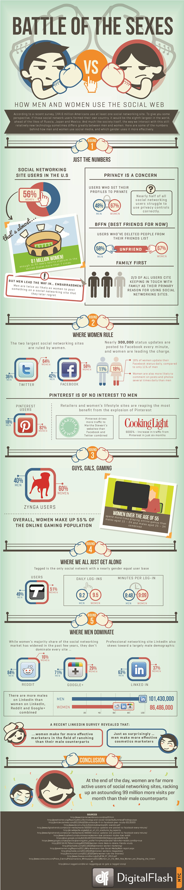 Erkekler Google+’tan, Kadınlar Facebook’tan [İnfografik]