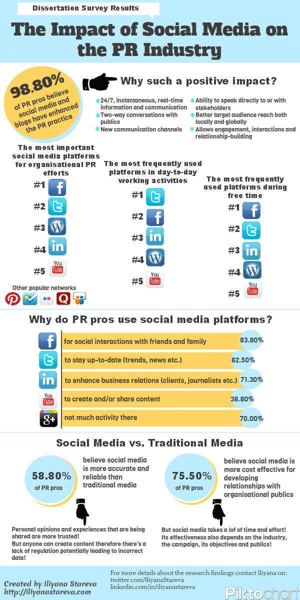 Sosyal Medyanın Halkla İlişkiler Üzerindeki Etkisi