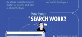 Facebook Graph Search ile Tanışın