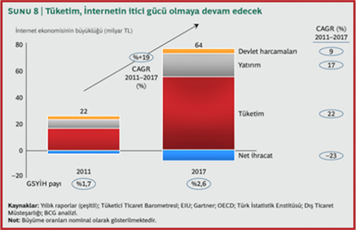Türkiye İnternet Ekonomisi Raporu Yayınlandı